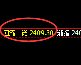 甲醇:4小时低点,精准展开振荡回升