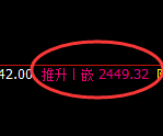 甲醇:4小时低点,精准展开振荡回升