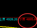 PTA:修正低点,精准展开强势回升