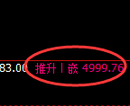 PTA:修正低点,精准展开强势回升