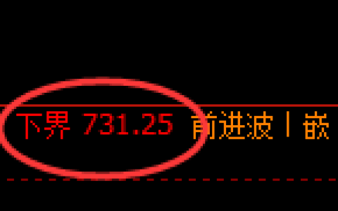 铁矿石：试仓低点，精准展开极端回升