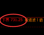 铁矿石:试仓低点,精准展开极端回升