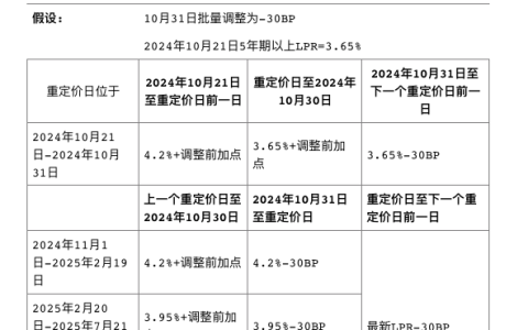 中国人民银行指导市场利率定价自律机制发布《关于批量调整存量房贷利率的倡议》