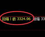 螺纹:4小时低点,精准触及,早盘触及涨停