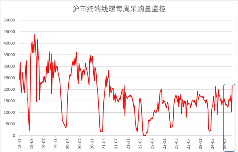 2024年9月钢铁PMI显示:钢铁行业触底回升,钢市需求较好改善