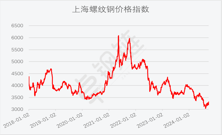 2024年9月钢铁PMI显示:钢铁行业触底回升,钢市需求较好改善