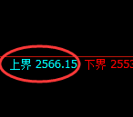 甲醇:试仓高点,精准展开振荡回落