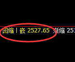 甲醇:试仓高点,精准展开振荡回落