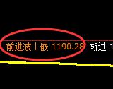 玻璃:回补低点,精准展开积极反弹