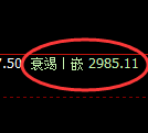 豆粕:回补低点,精准展开宽幅洗盘