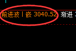 豆粕:回补低点,精准展开宽幅洗盘