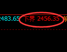 菜粕:4小时周期,精准展开振荡洗盘