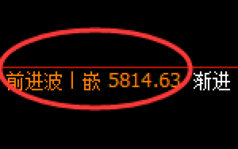 纸浆：回补低点，精准展开振荡洗盘