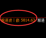 纸浆:回补低点,精准展开振荡洗盘