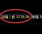 纸浆:回补低点,精准展开振荡洗盘