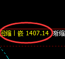 焦煤:修正低点,精准 展开积极回升