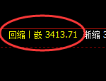 螺纹:4小时周期,精准展开振荡洗盘
