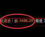 螺纹:4小时周期,精准展开振荡洗盘