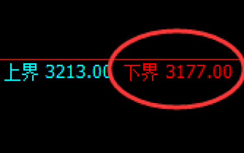 燃油：试仓低点，精准展开极端拉升