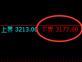 燃油:试仓低点,精准展开极端拉升