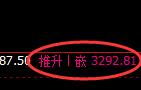 燃油:试仓低点,精准展开极端拉升