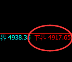 液化气:4小时周期,精准展开强势洗盘