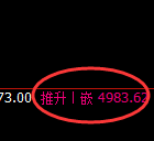 液化气:4小时周期,精准展开强势洗盘