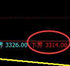 沥青:4小时周期,精准展开回补洗盘运行