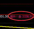 沥青:4小时周期,精准展开回补洗盘运行