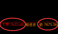 聚丙烯:日线结构,精准展开区间振荡