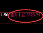 豆粕:4小时周期,精准展开振荡调整