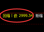 豆粕:4小时周期,精准展开振荡调整