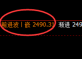 菜粕:4小时高点,精准展开振荡回落