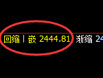 菜粕:4小时高点,精准展开振荡回落