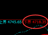 乙二醇:试仓低点,精准展开强势洗盘