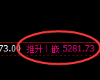 PTA:日线高点,精准展开快速冲高回落
