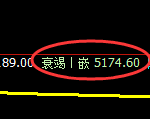 PTA:日线高点,精准展开快速冲高回落