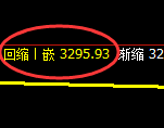 沥青:回补低点,精准触及并强势拉升