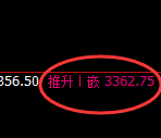 沥青:回补低点,精准触及并强势拉升