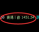 焦煤:日线周期,精准展开宽幅洗盘