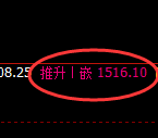 焦煤:日线周期,精准展开宽幅洗盘