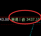 螺纹:4小时低点,精准展开强势回升