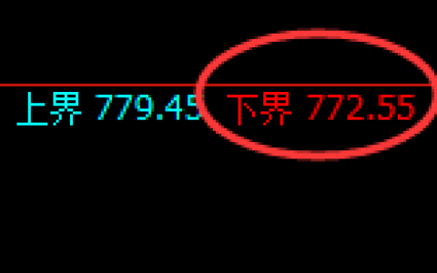 铁矿石：试仓低点，精准展开极端上行