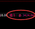 沥青:回补高点,精准展开直线跳水