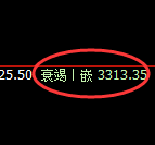 沥青:回补高点,精准展开直线跳水