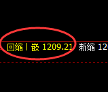 玻璃:4小时低点,精准展开振荡上行