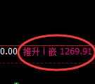 玻璃:4小时低点,精准展开振荡上行
