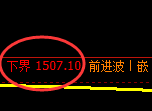 纯碱:试仓低点,精准展开宽幅洗盘