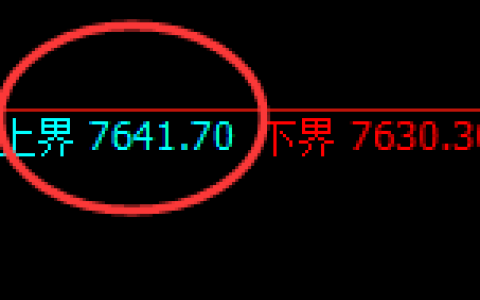 聚丙烯：试仓高点，精准展开快速回落