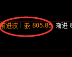 铁矿石:4小时低点,精准展开强势振荡